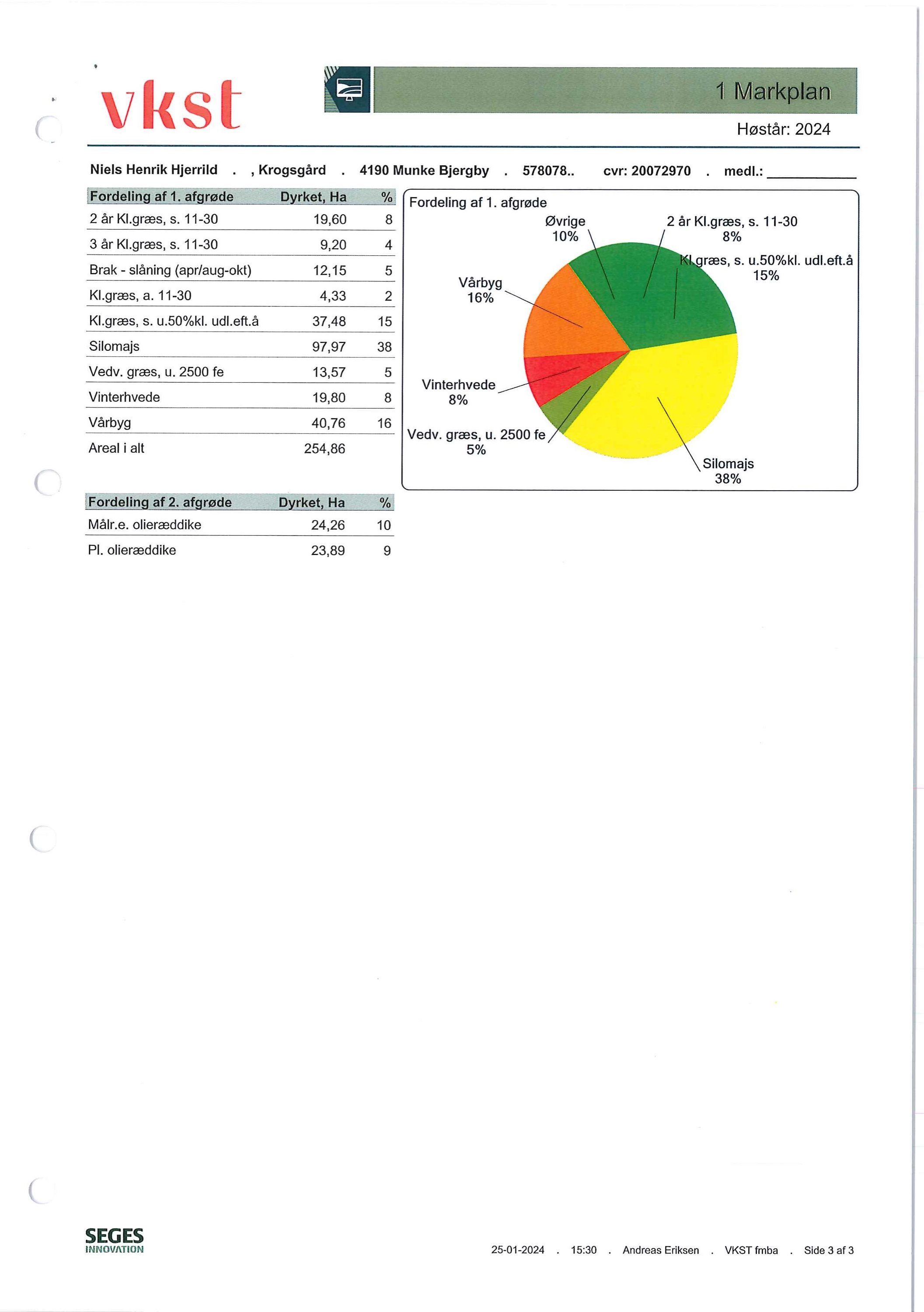 Fremhævet  billede i fuldskærmstilstand. Billede af Krogen 15, 4190 Munke Bjergby