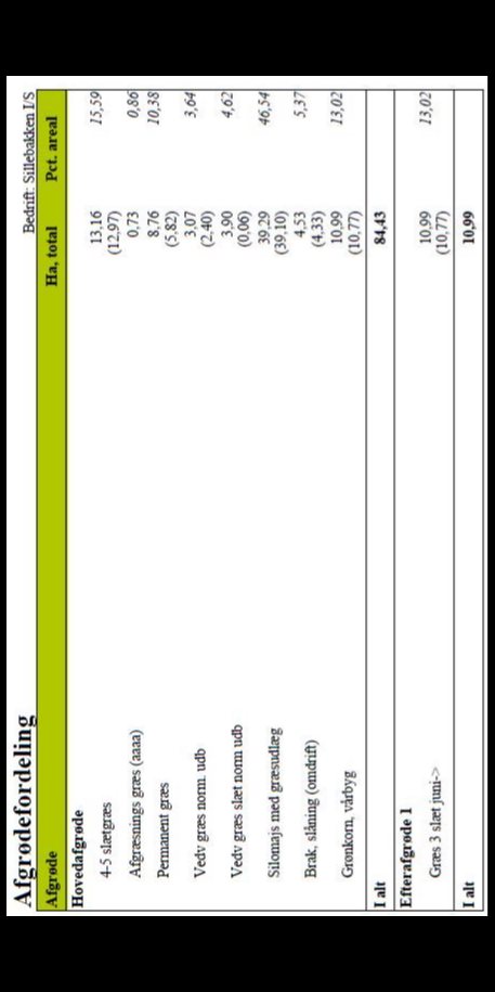 Fremhævet  billede i fuldskærmstilstand. Billede af Stagstedhedevej 4, Brønden, 9352 Dybvad